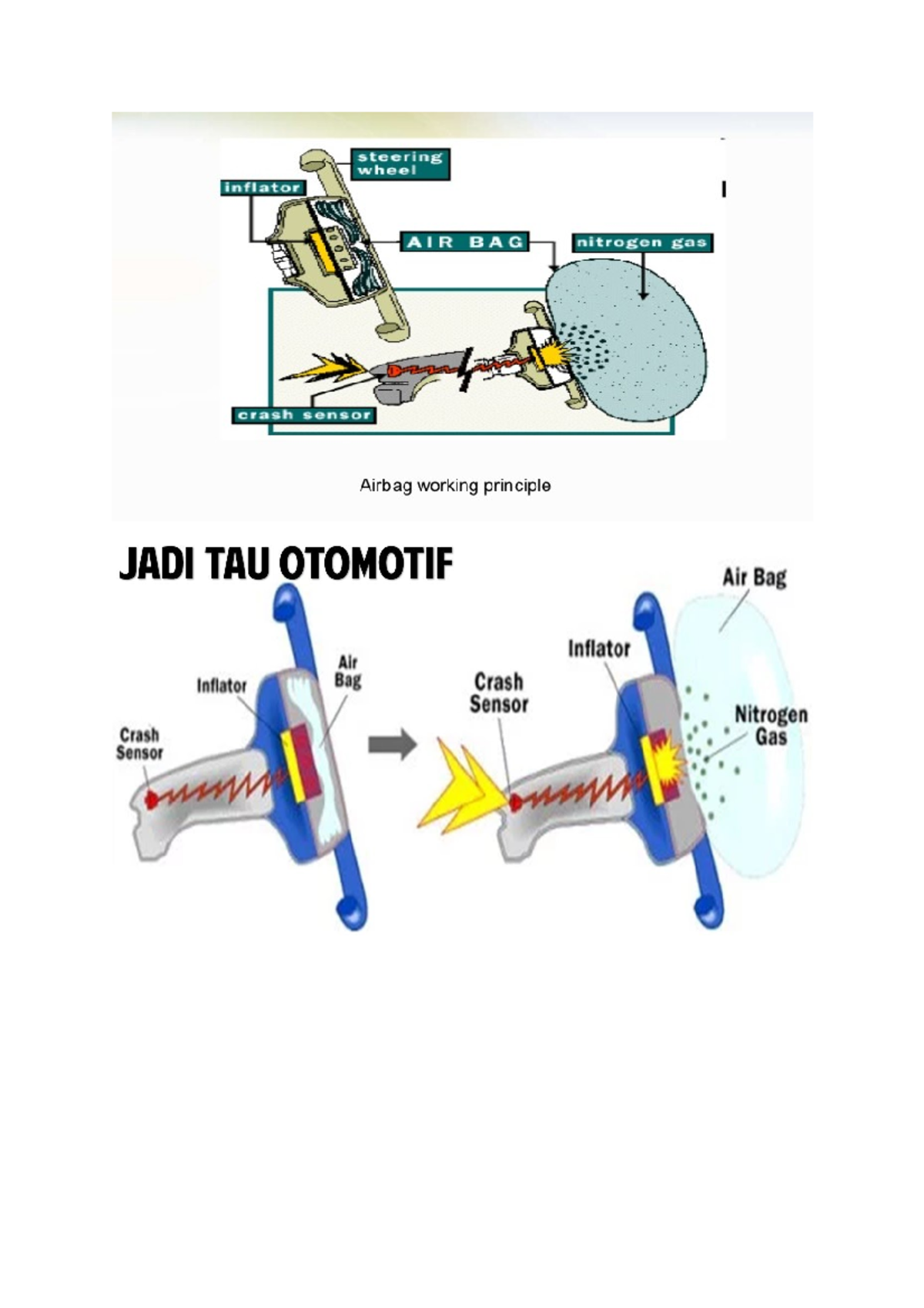 Sistem Air Bag SRS laporan tugas individu Sistem Air Bag SRS