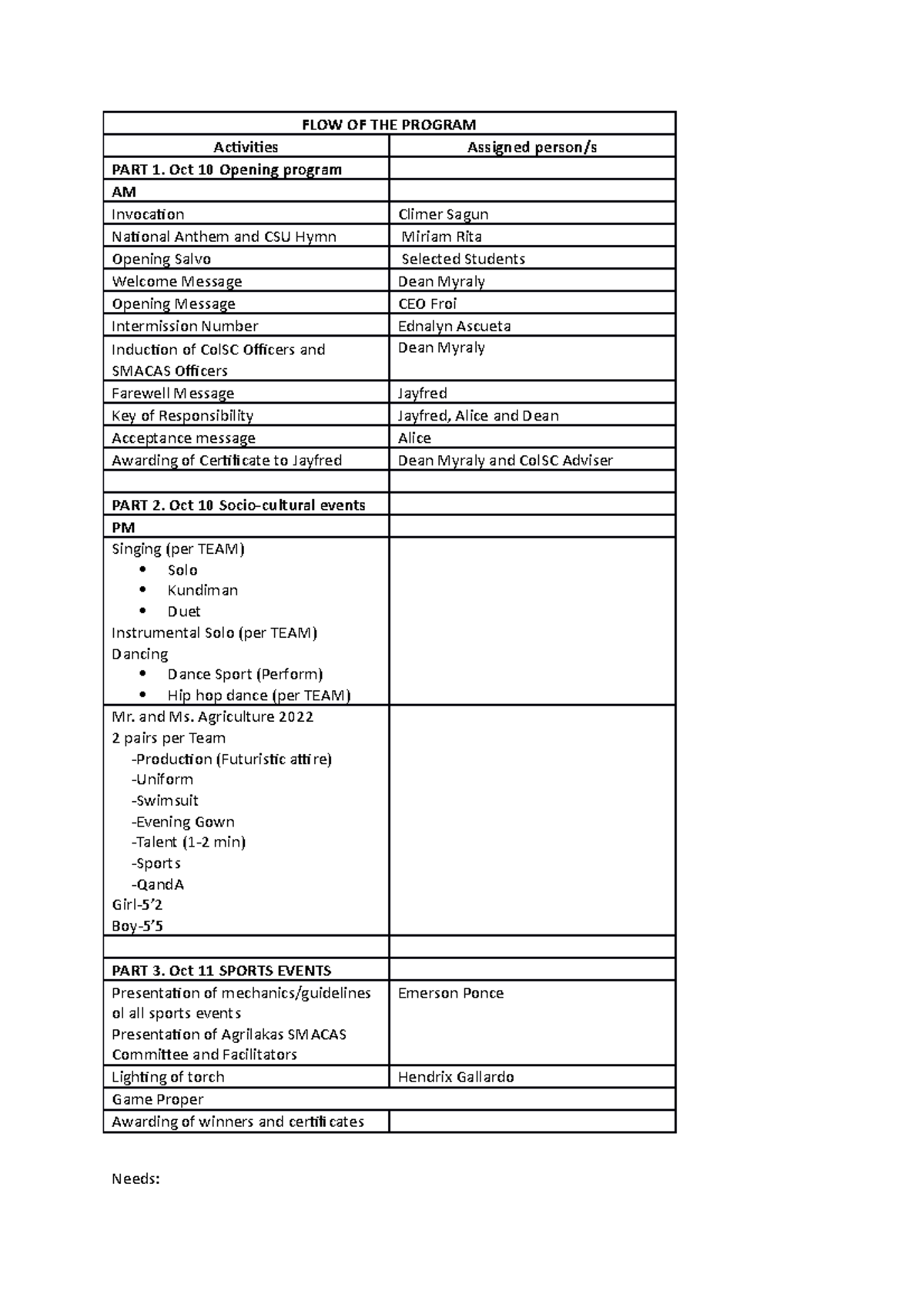 FLOW OF THE Program - Charrrrrrr - FLOW OF THE PROGRAM Activities ...