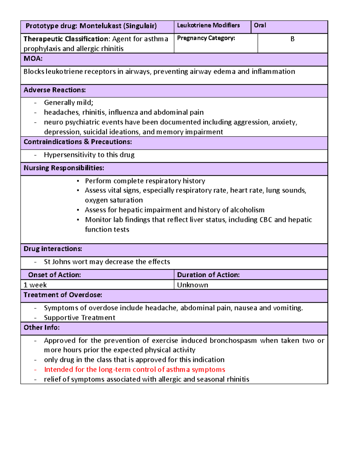 Montelukast Drug Card Information Prototype drug Montelukast