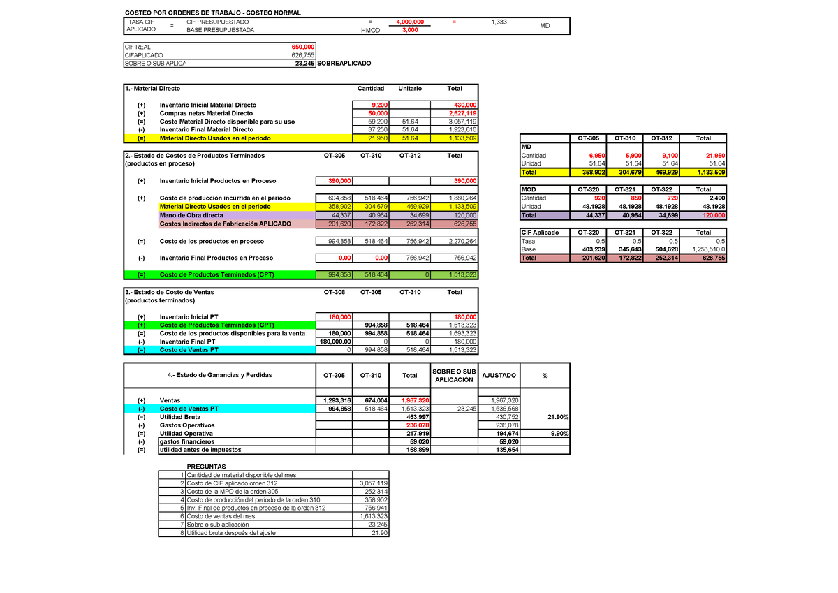 Caso 4 Practica Casos Costeo Por Ordenes De Trabajo Costeo Normal