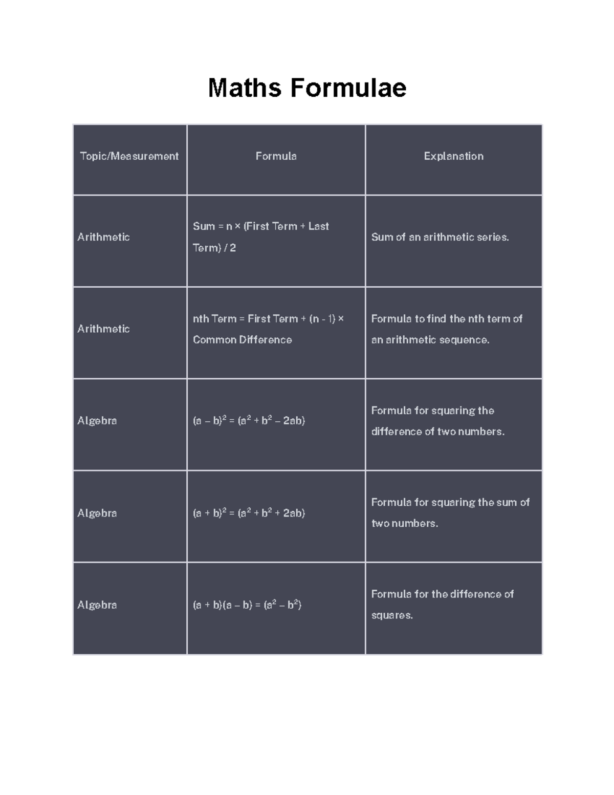 Maths pdf - For every upsc aspirants - Maths Formulae Topic/Measurement ...
