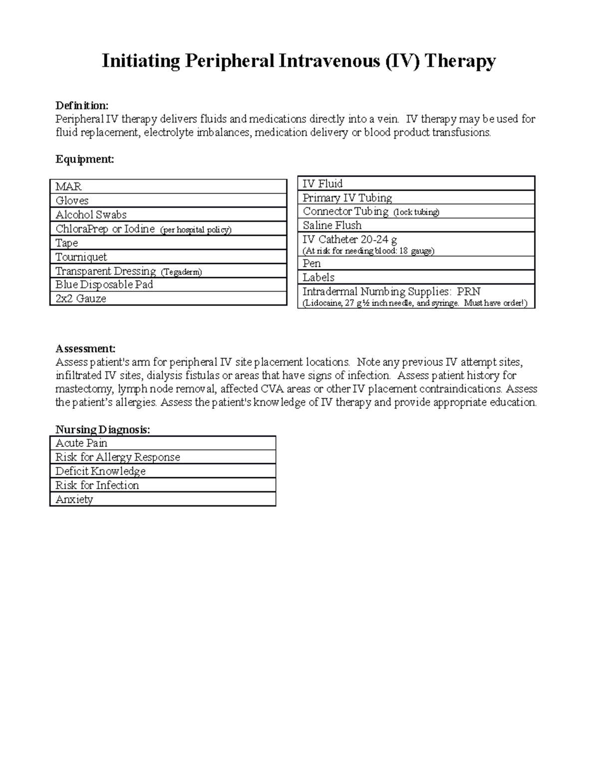 IV Start and Push Procedure 1 Initiating Peripheral Intravenous (IV