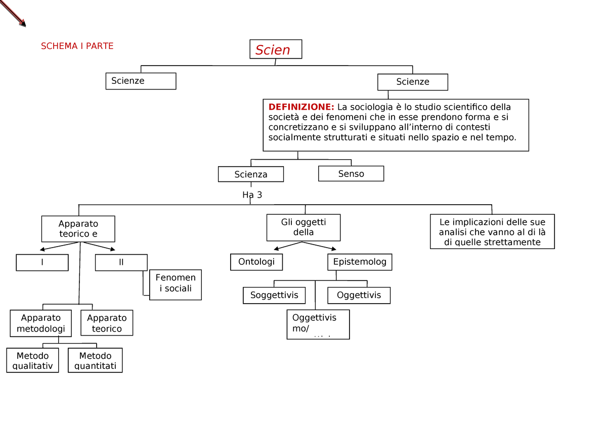 Mappa Concettuale Osservare Il Mondo Sociale Studocu