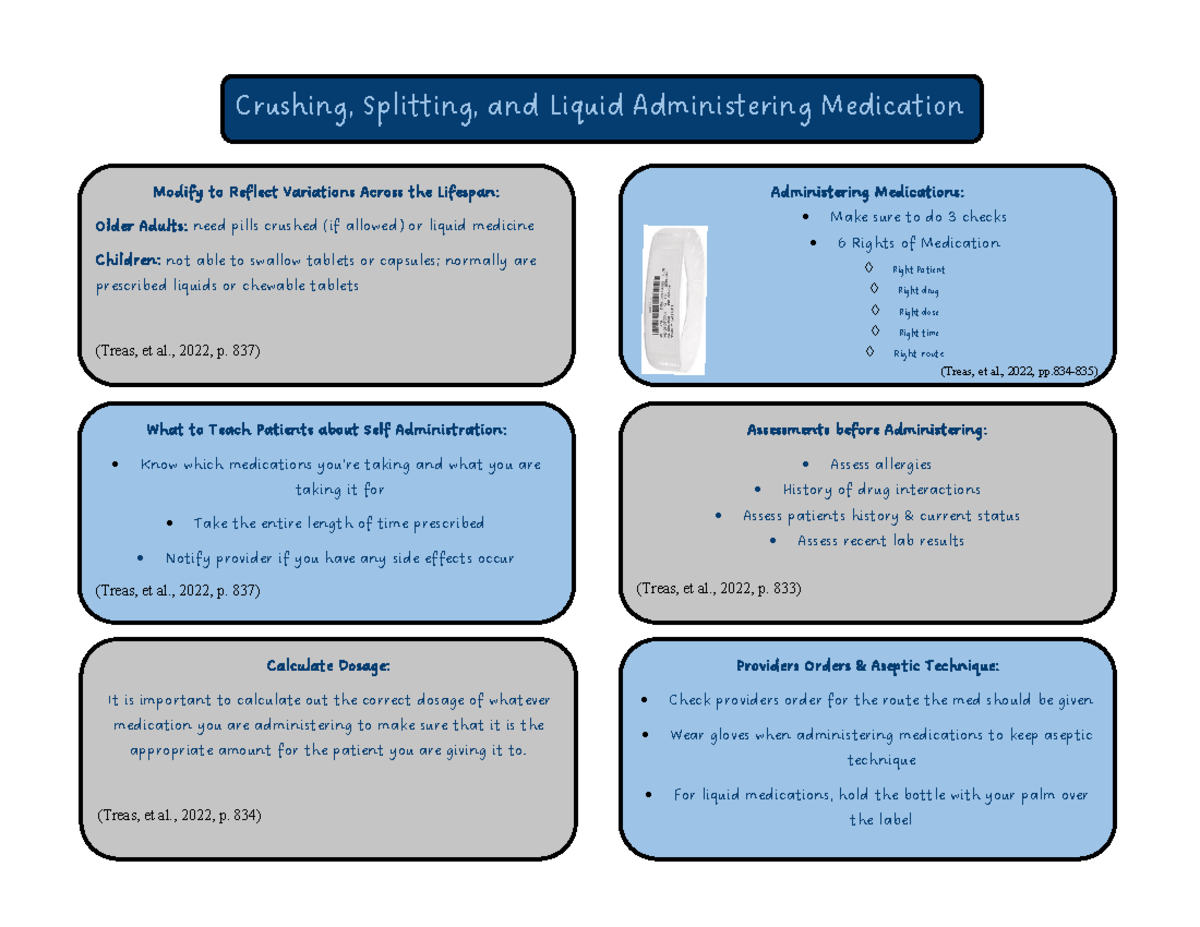 Gallery Walk - crushing meds - Crushing, Splitting, and Liquid ...