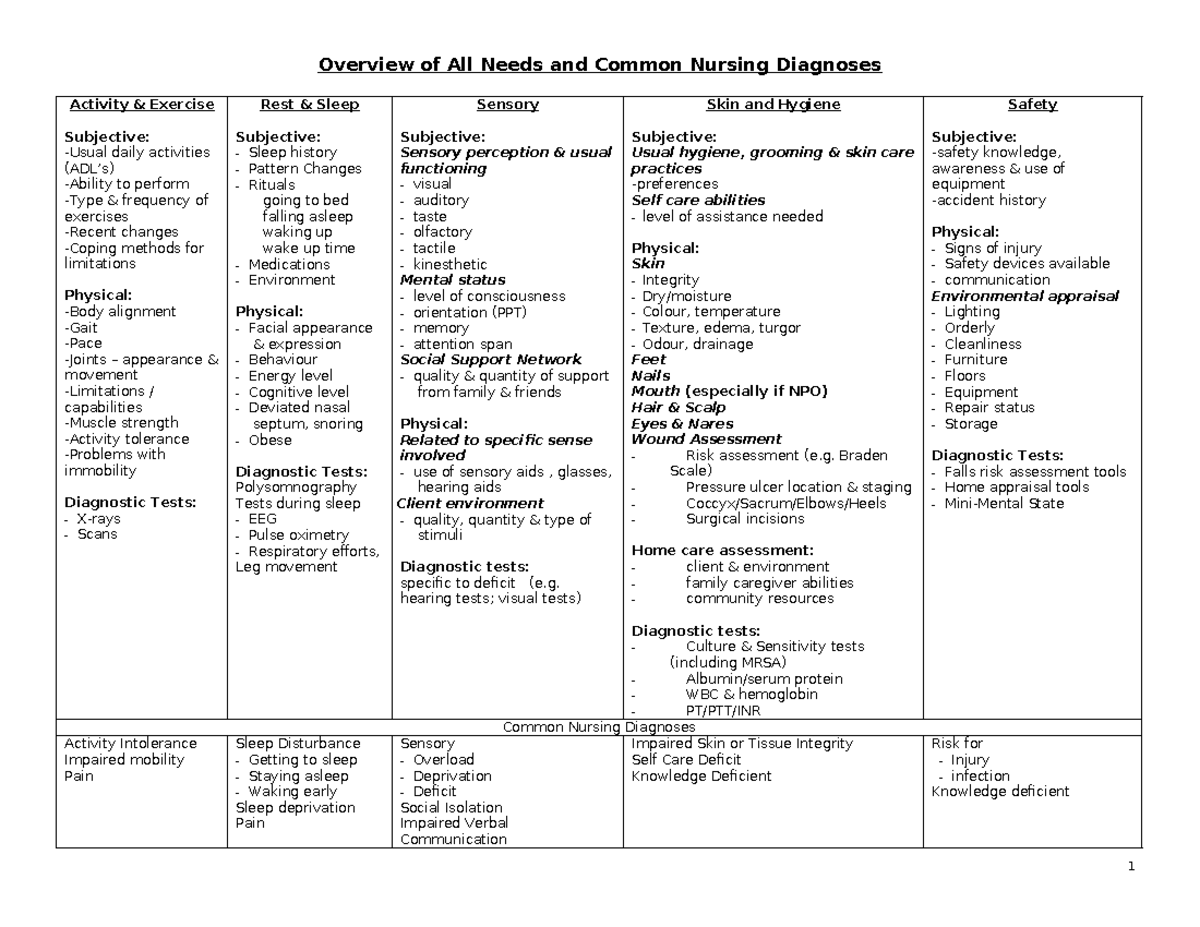 daily-nutritional-requirements-chart