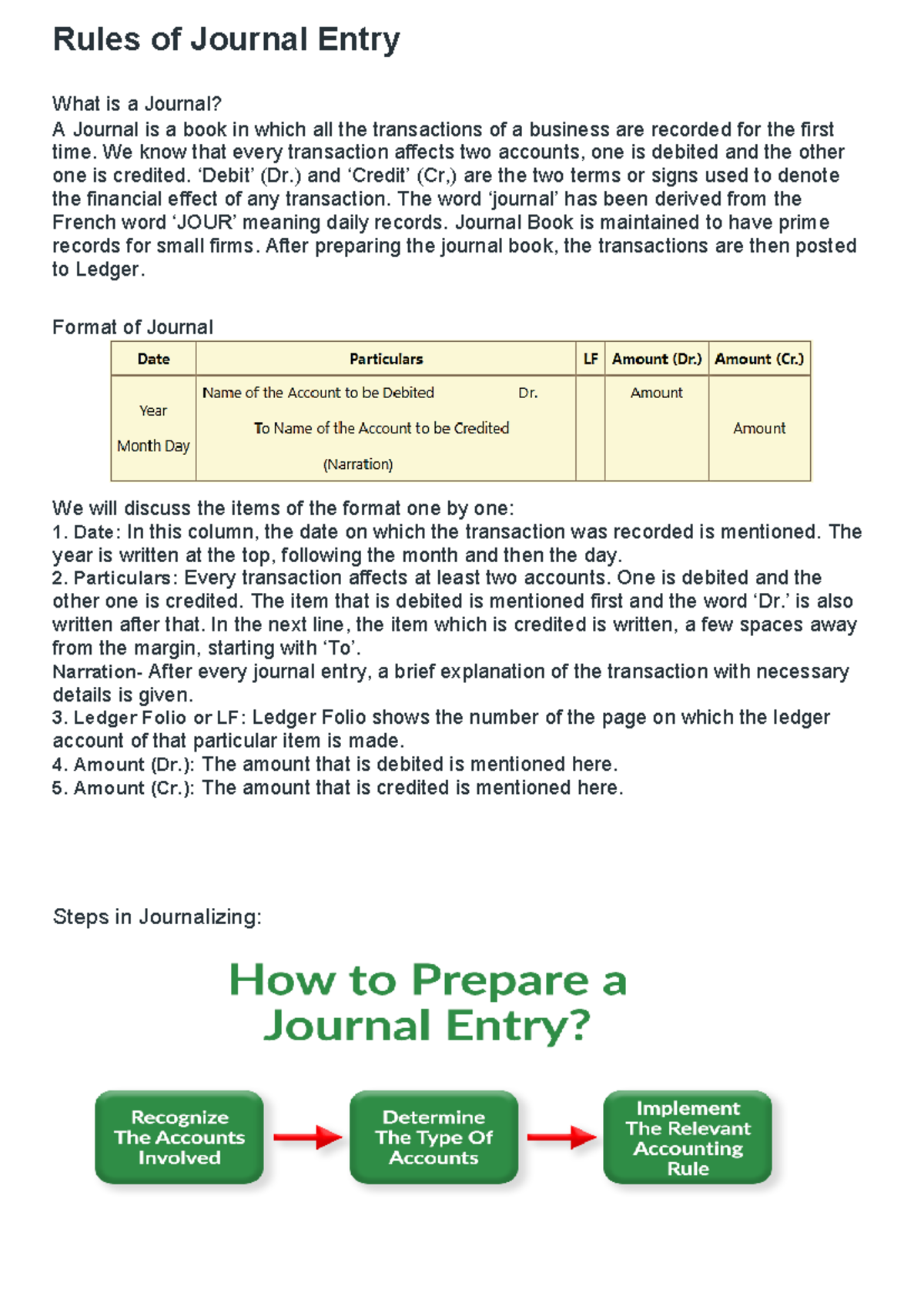 Rules of Journal Entry Rules of Journal Entry What is a Journal? A Journal is a book in which