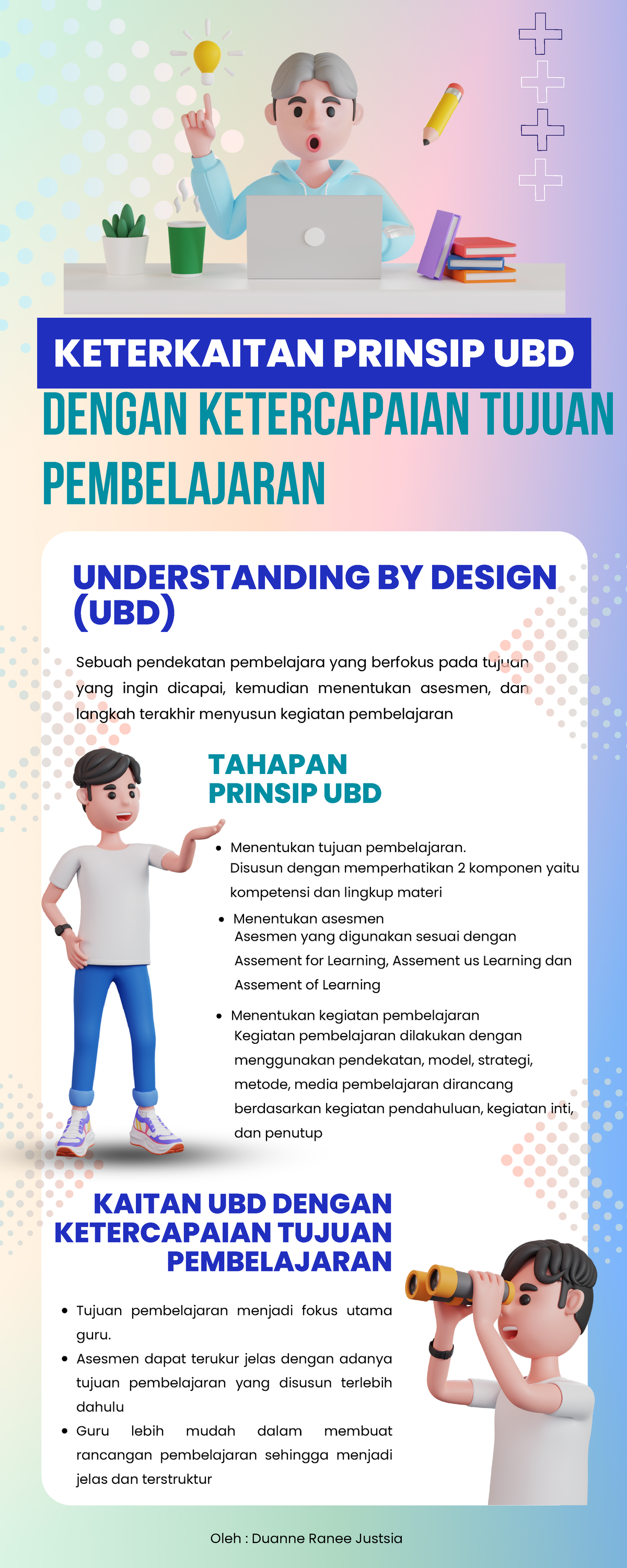 T1 Prinsip Dan Asesmen Koneksi Antar Materi Understanding By Design