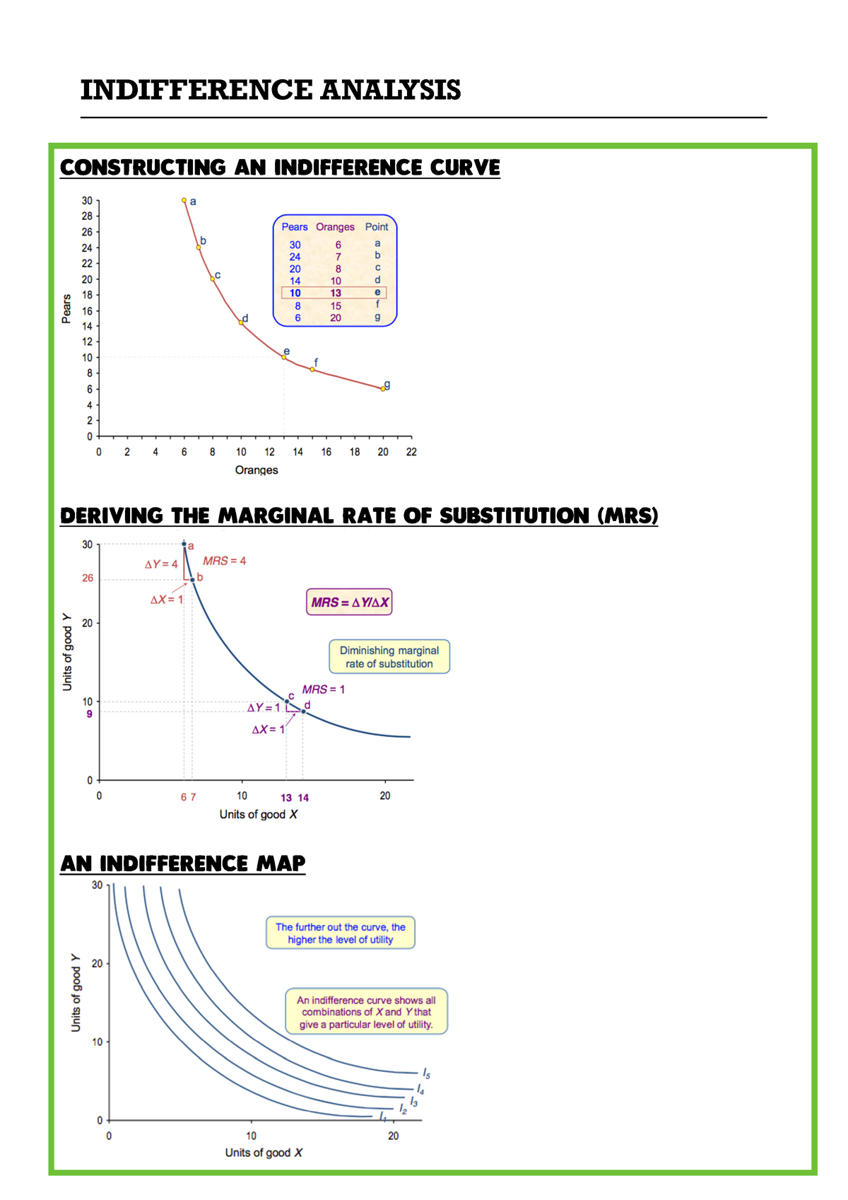 Indifference Analysis - INDIFFERENCE ANALYSIS CONSTRUCTING AN ...