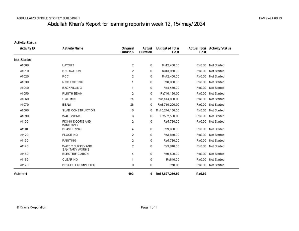 Learning Reports 15 may 2024 - Abdullah Khan's Report for learning ...
