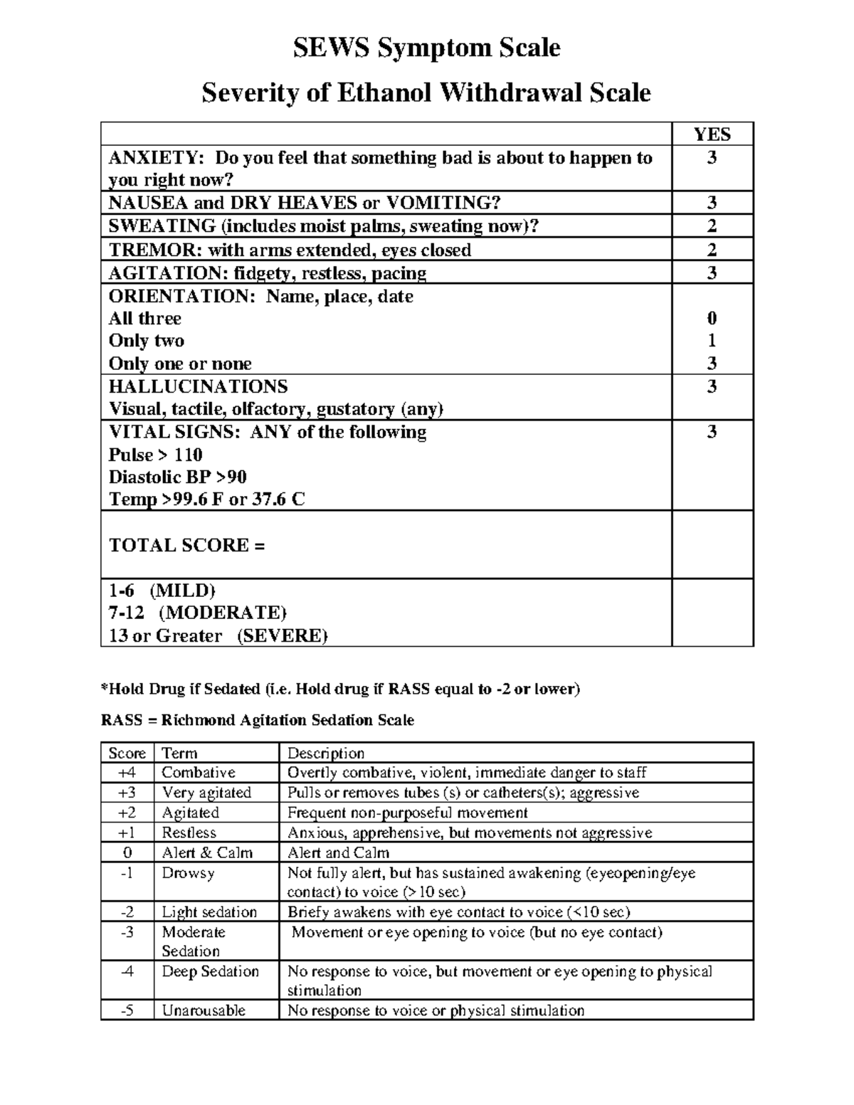 SEWS & RASS Scale - drug effects - SEWS Symptom Scale Severity of