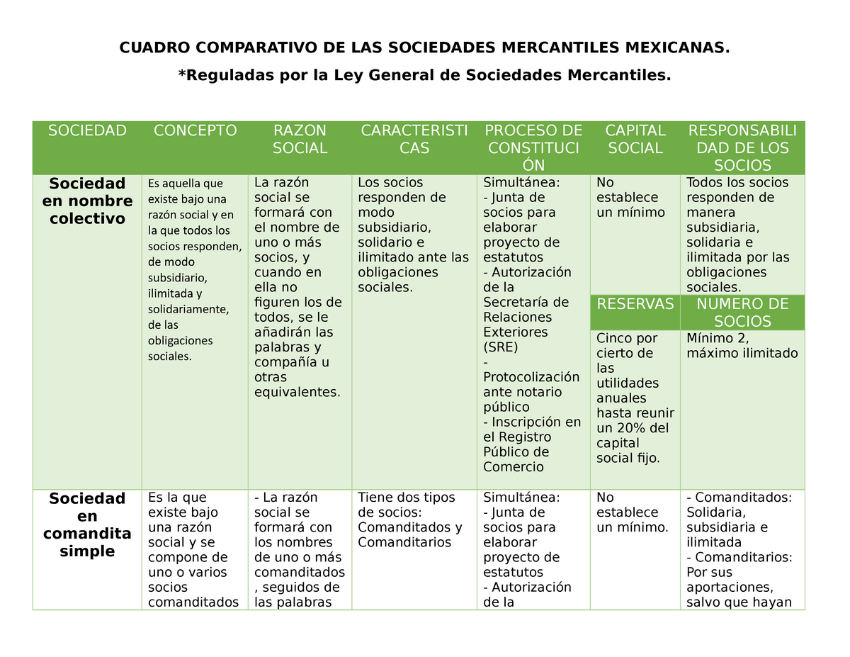 Cuadro Comparativo De Las Sociedades Mercantiles Images Kulturaupice Images The Best Porn Website