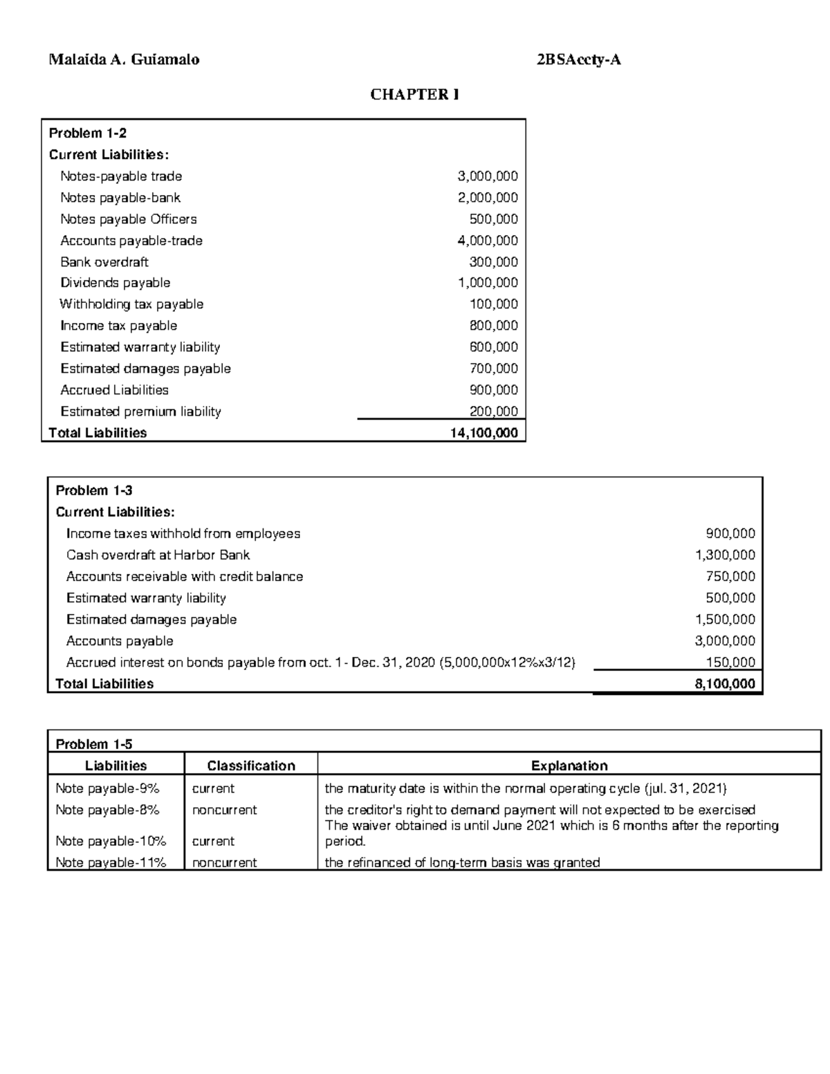 intermediate accounting 2 chapter 1 assignment liabilities - Malaida A ...