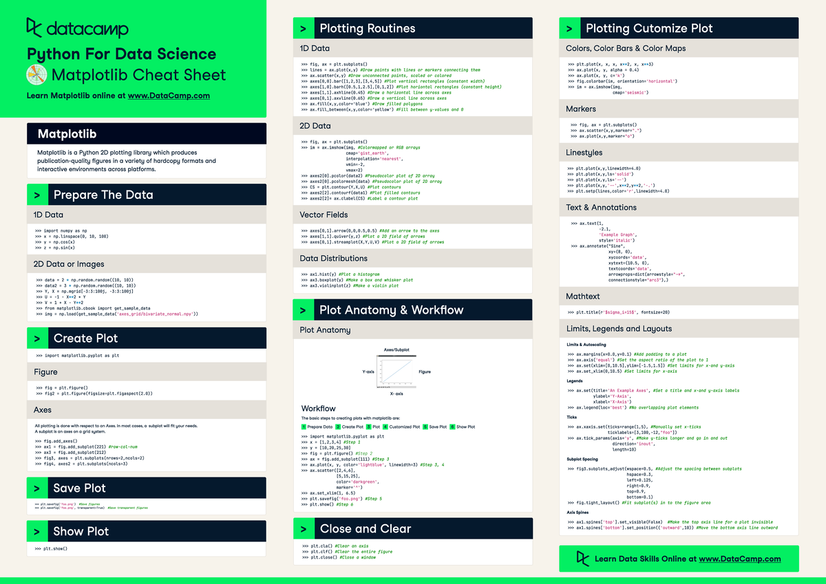 Metplotlib Cheat Sheet - / ( $# # ! # - Studocu