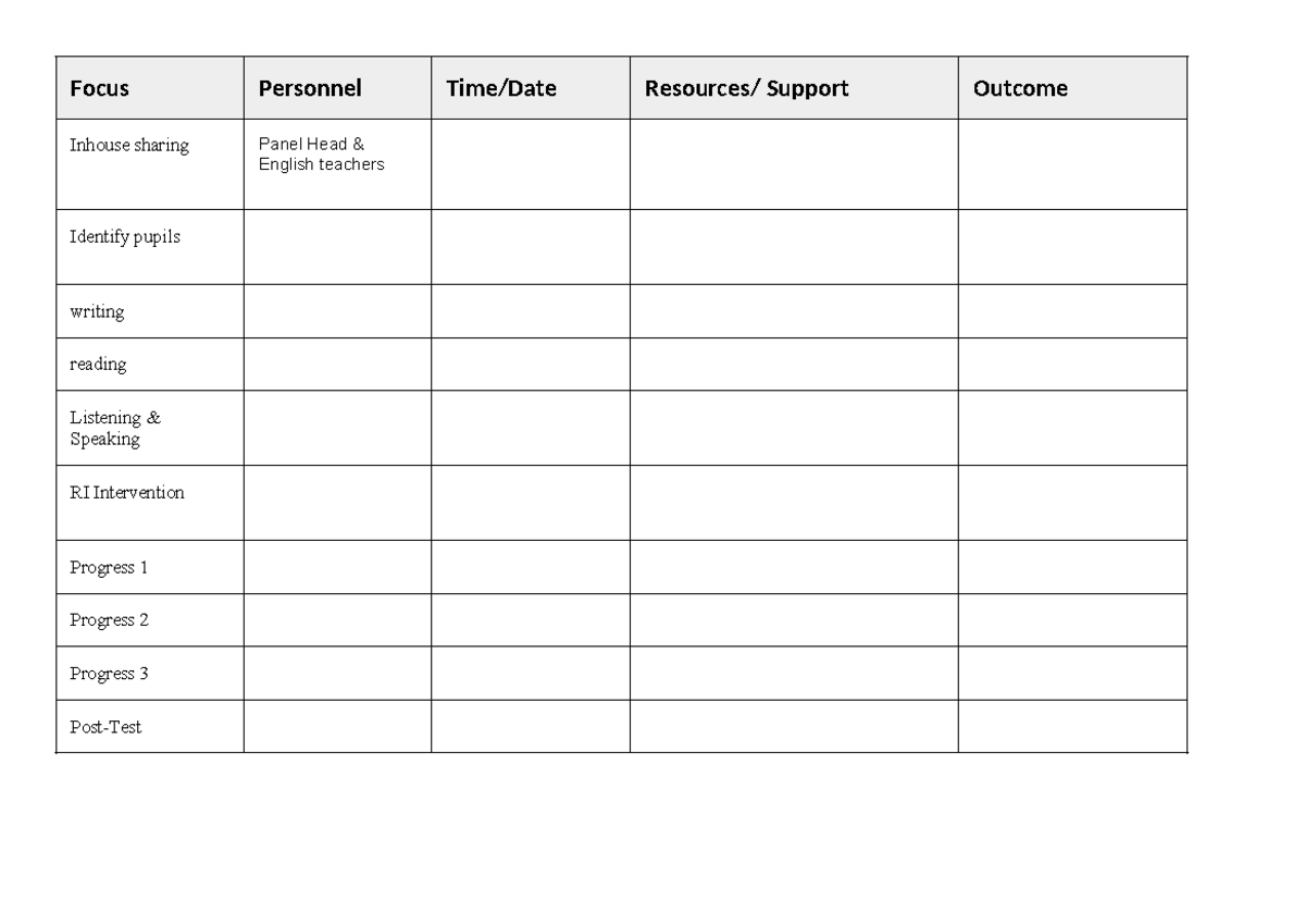 Timeline - bahasa melayu - Focus Personnel Time/Date Resources/ Support ...