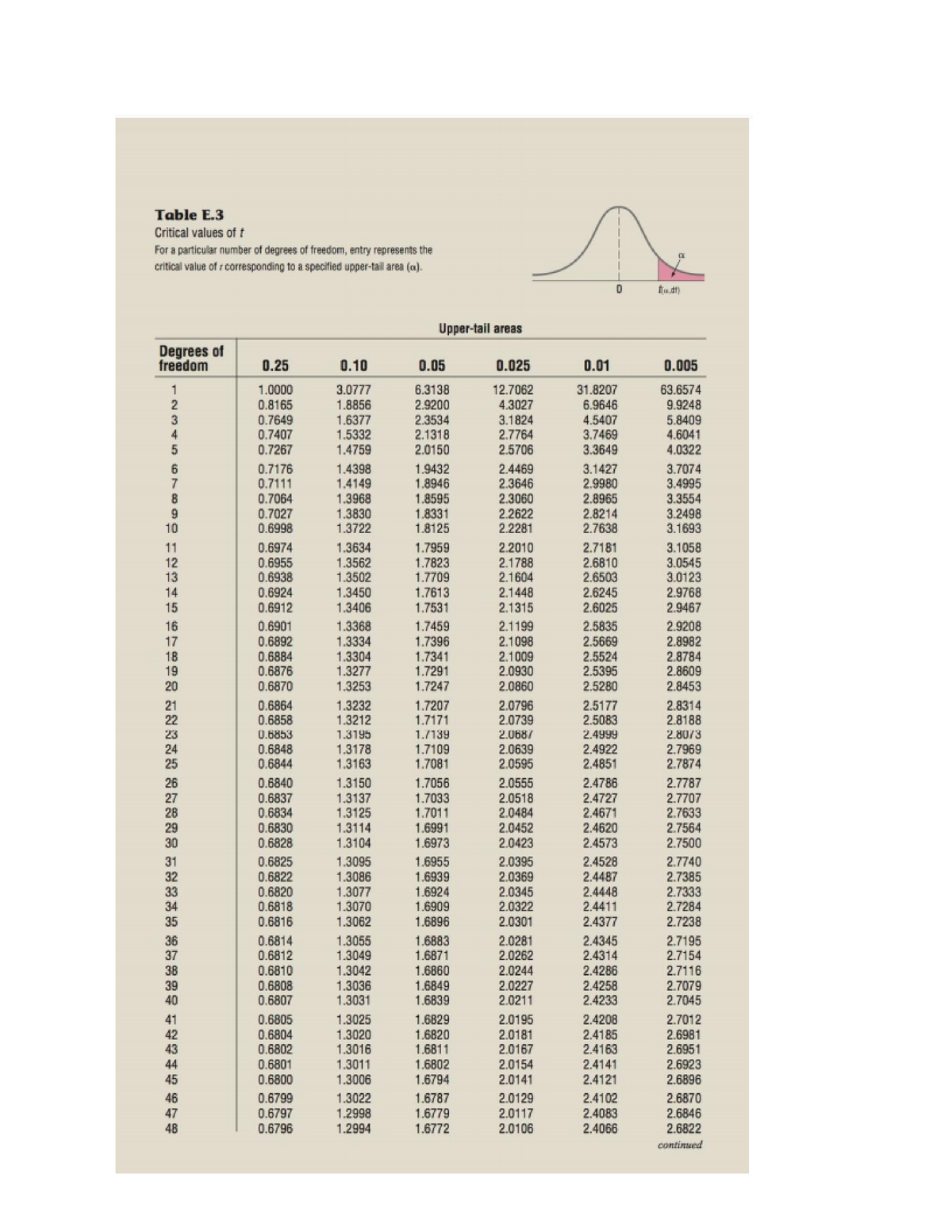 What - This is the Z table. Which is crucially for all students to have