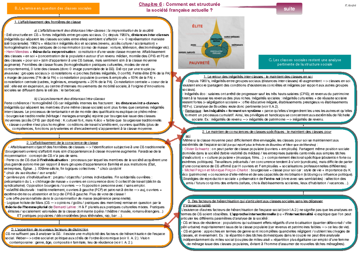 Ses Comment Est Structurée La Société Française Actuelle www.studocu.com