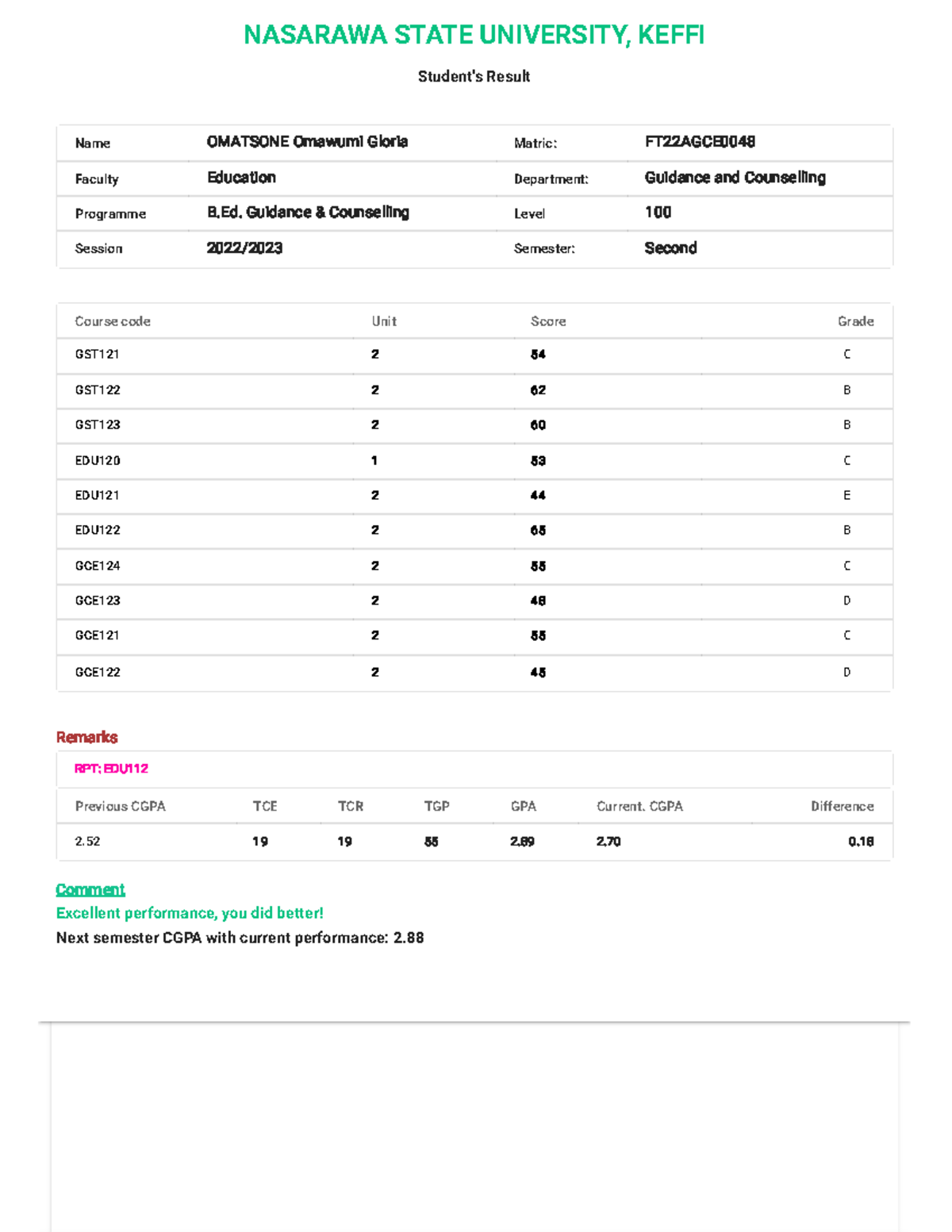 Undergraduate - Fourth Drop shipping: I personal divide this into two(2 ...