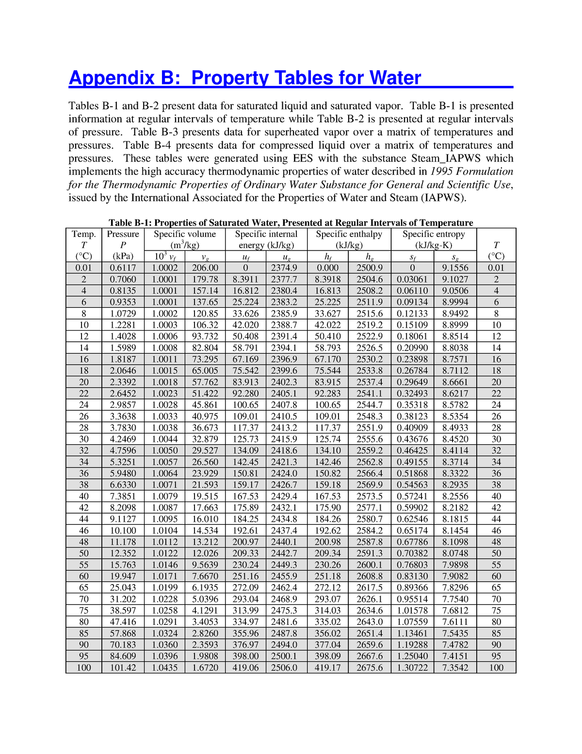 Tables - Table B-1 Is Presented Information At Regular Intervals Of ...