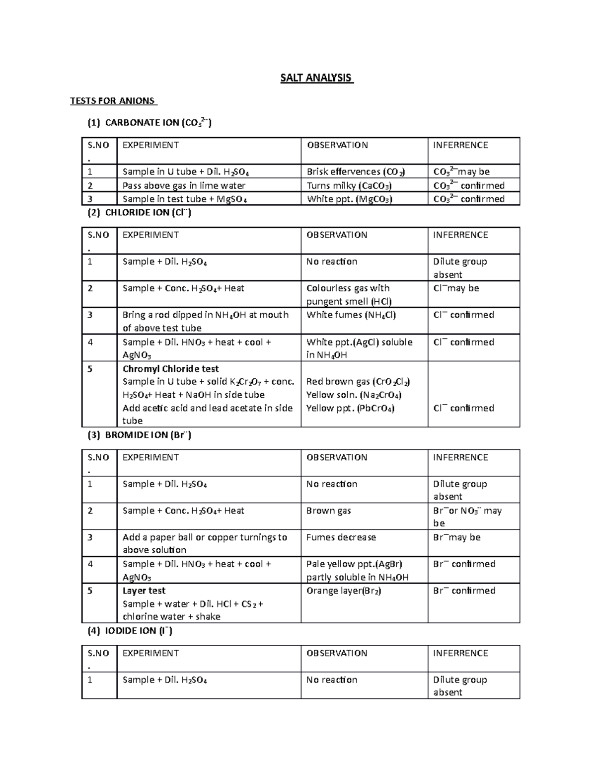 Salt analysis Class 12 - SALT ANALYSIS TESTS FOR ANIONS (1) CARBONATE ...