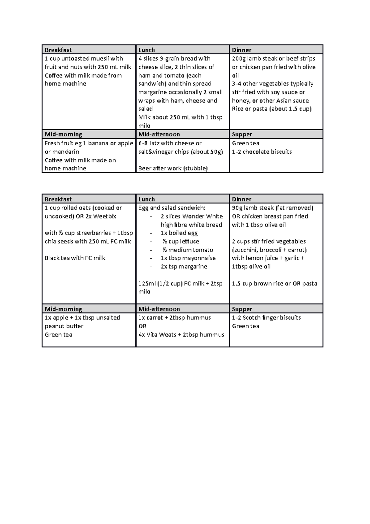 Meal plan - High distinction - Breakfast Lunch Dinner 1 cup untoasted ...