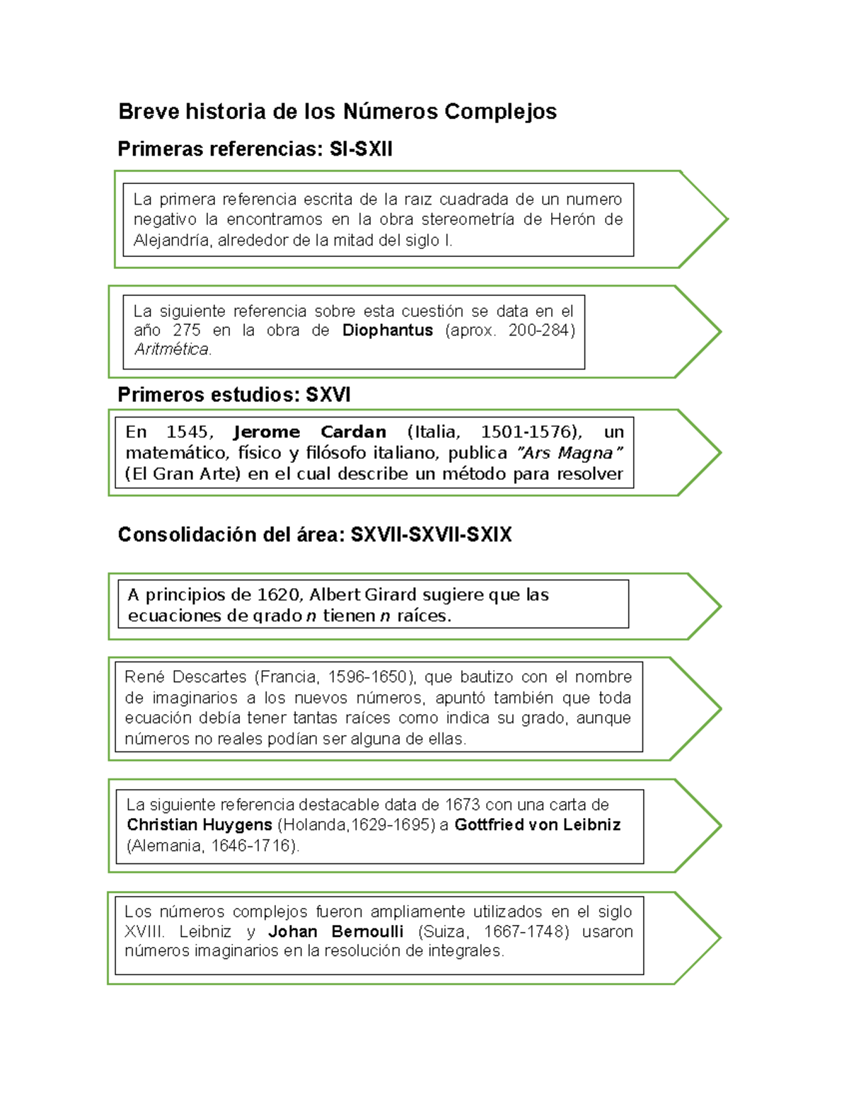 Breve Historia De Los Numeros Complejos Calculo Vectorial It Studocu