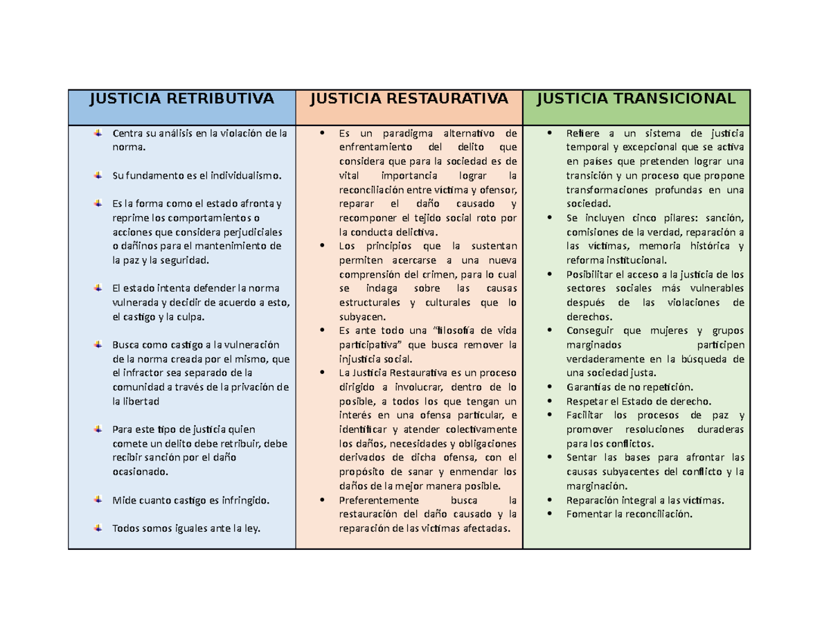 Ejemplos De Justicia Restaurativa En Colombia