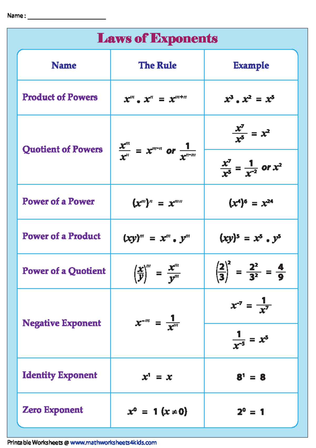 LAWS OF Exponent - mathematics - Name: Laws of Exponents Name The Rule ...