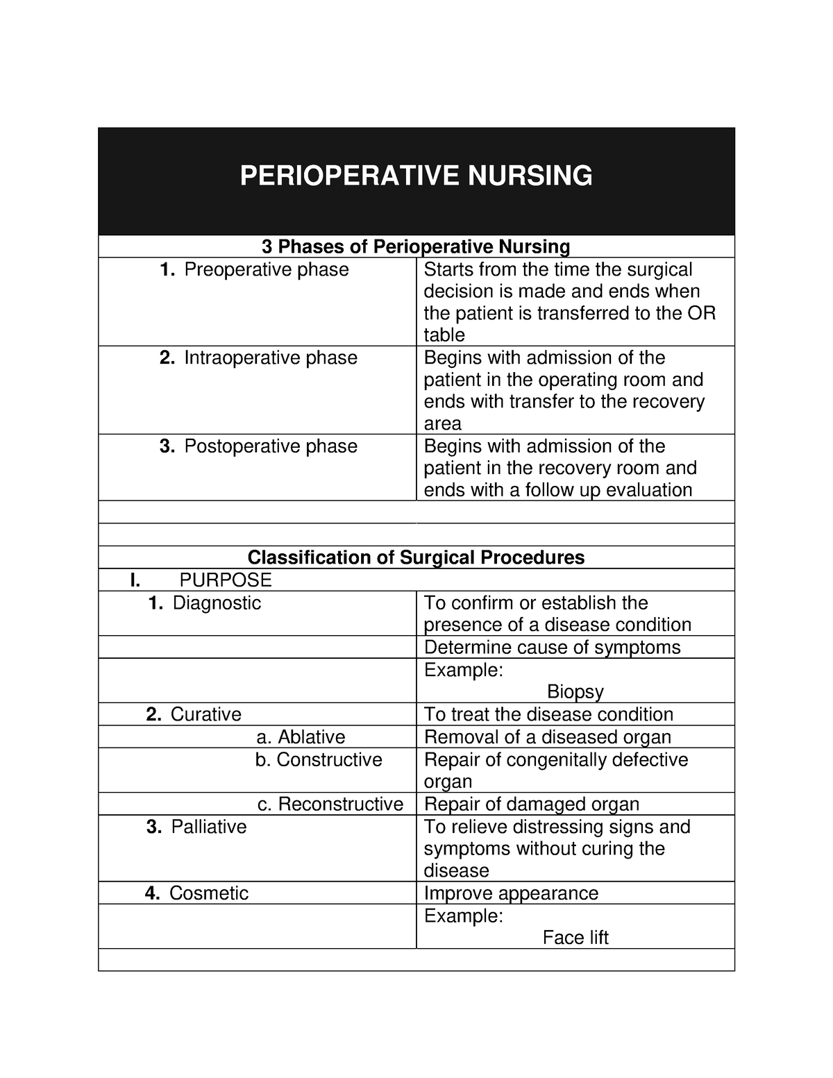 Perioperative Nursing - Preoperative Phase Starts From The Time The ...