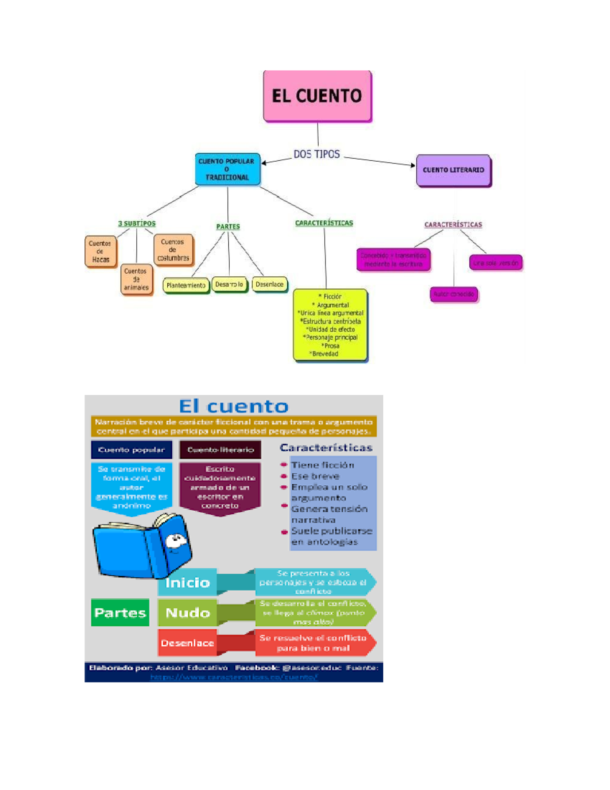 El Cuento Sus Caracteristicas Tipos Y Partes El Cuento Dos Tipos