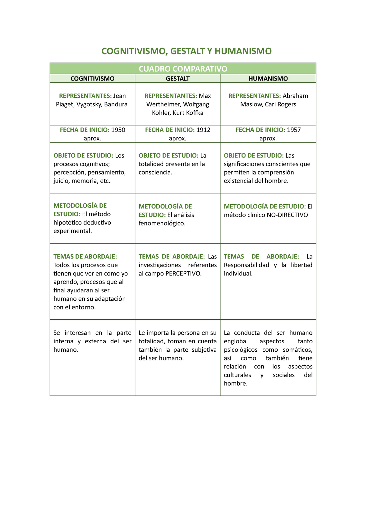 Cuadro Comparativo Cognitivismo Gestalt Y Humanismo Cognitivismo Porn Sexiezpix Web Porn