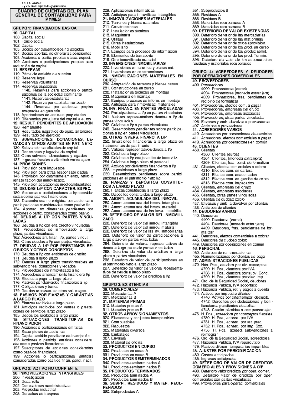 Cuadro De Cuentas PYMEs CUADRO DE CUENTAS DEL PLAN GENERAL DE 