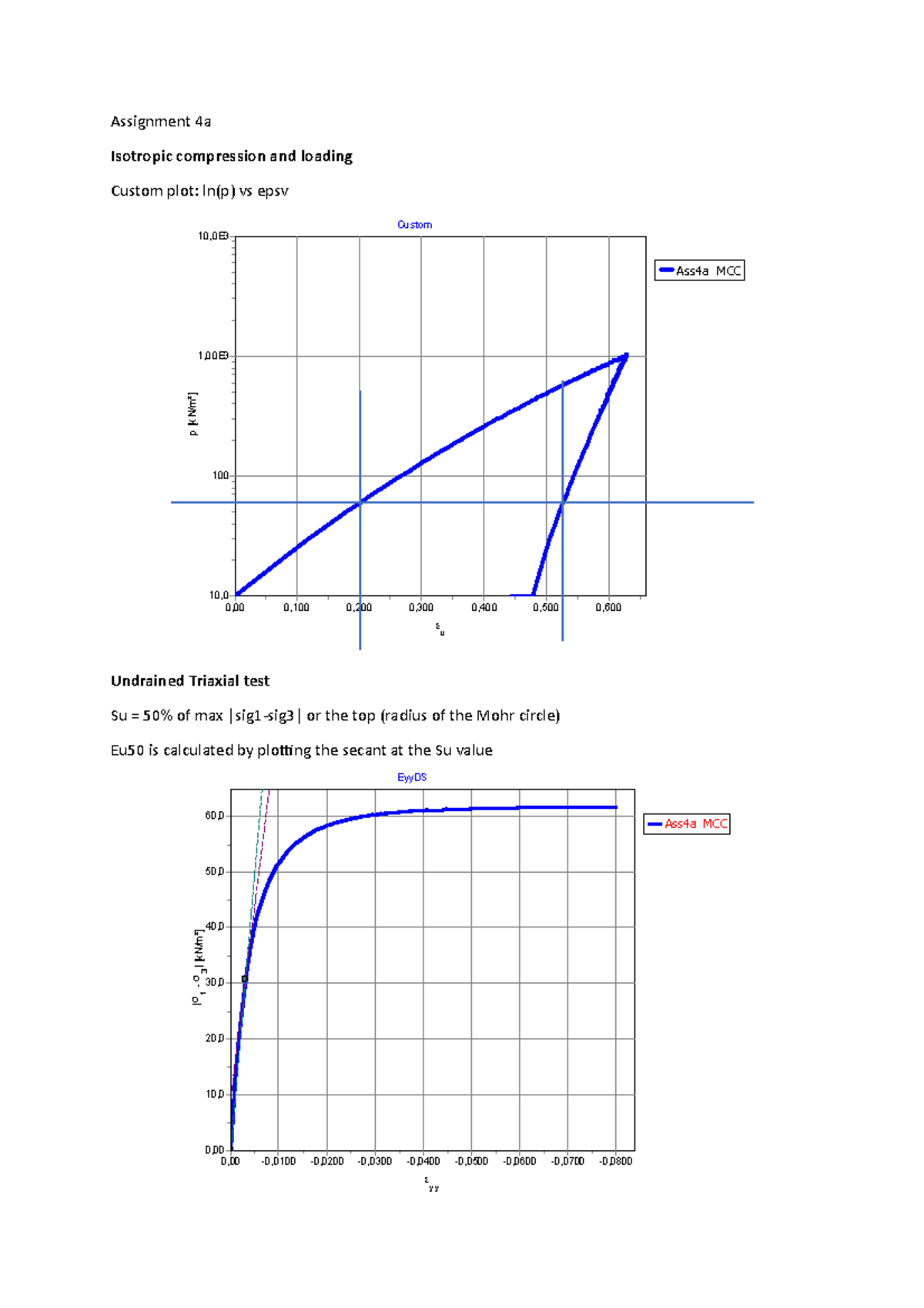 Behaviour of Soils and rocks, Report Assignment 4 - Assignment 4a ...