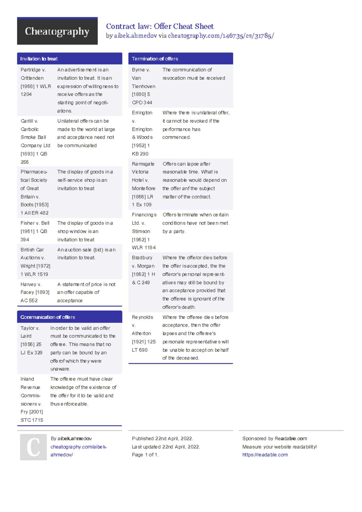 Contract Law Cheat Sheet - Contract law: Offer Cheat Sheet by aibek via ...