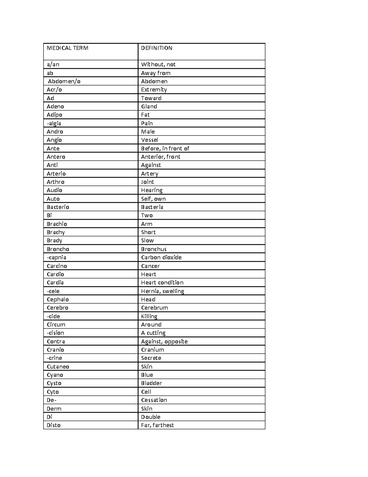 Medical Terms 2023 06 28 01 54 47 MEDICAL TERM DEFINITION A An   Thumb 1200 1553 