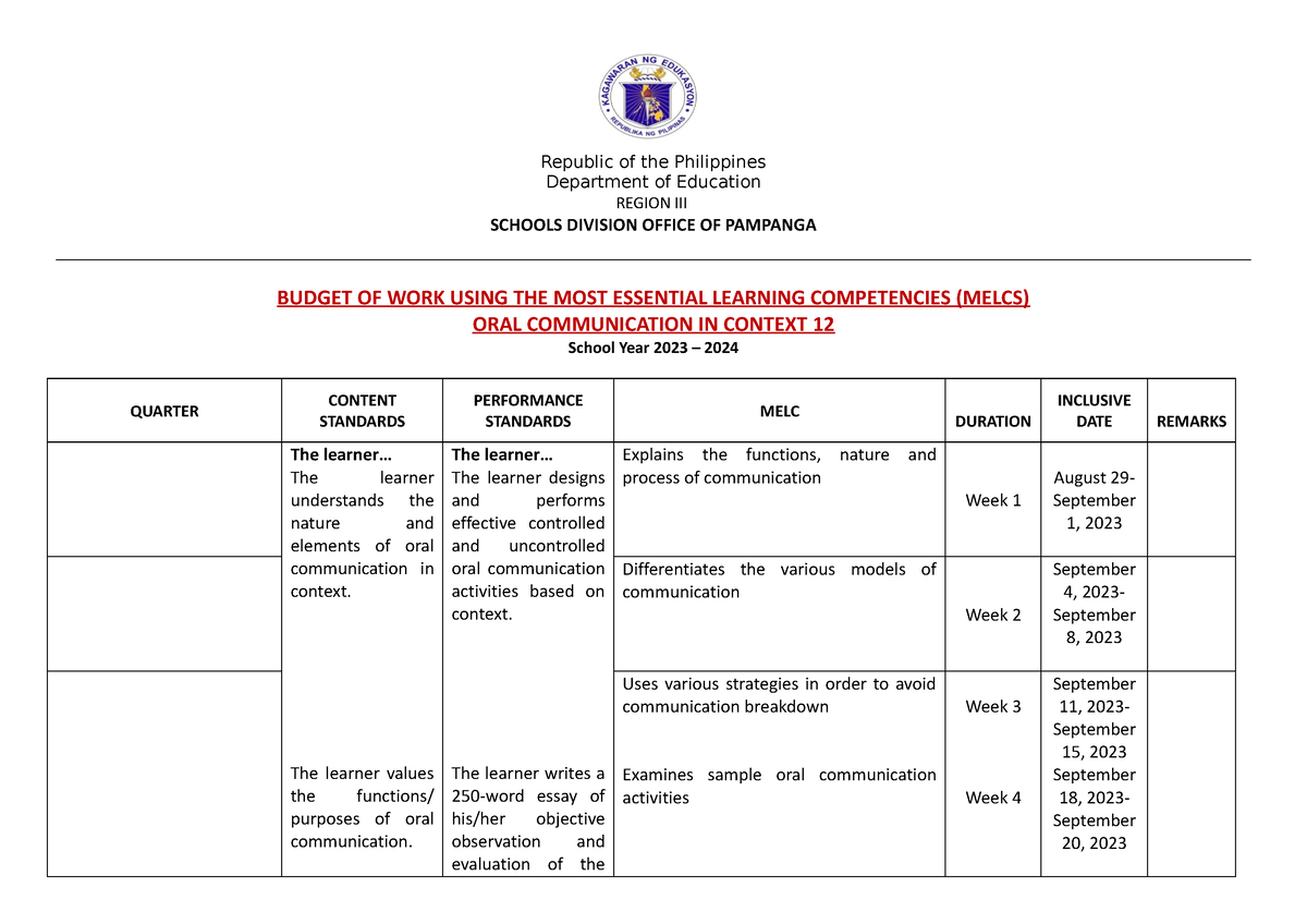 BOW-ORAL COMM-2024 - Budget of Work - Republic of the Philippines ...