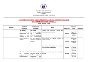 OC DLL Q1 W2 - Oral Communication - Based On Annex 2B To DepEd Order No ...