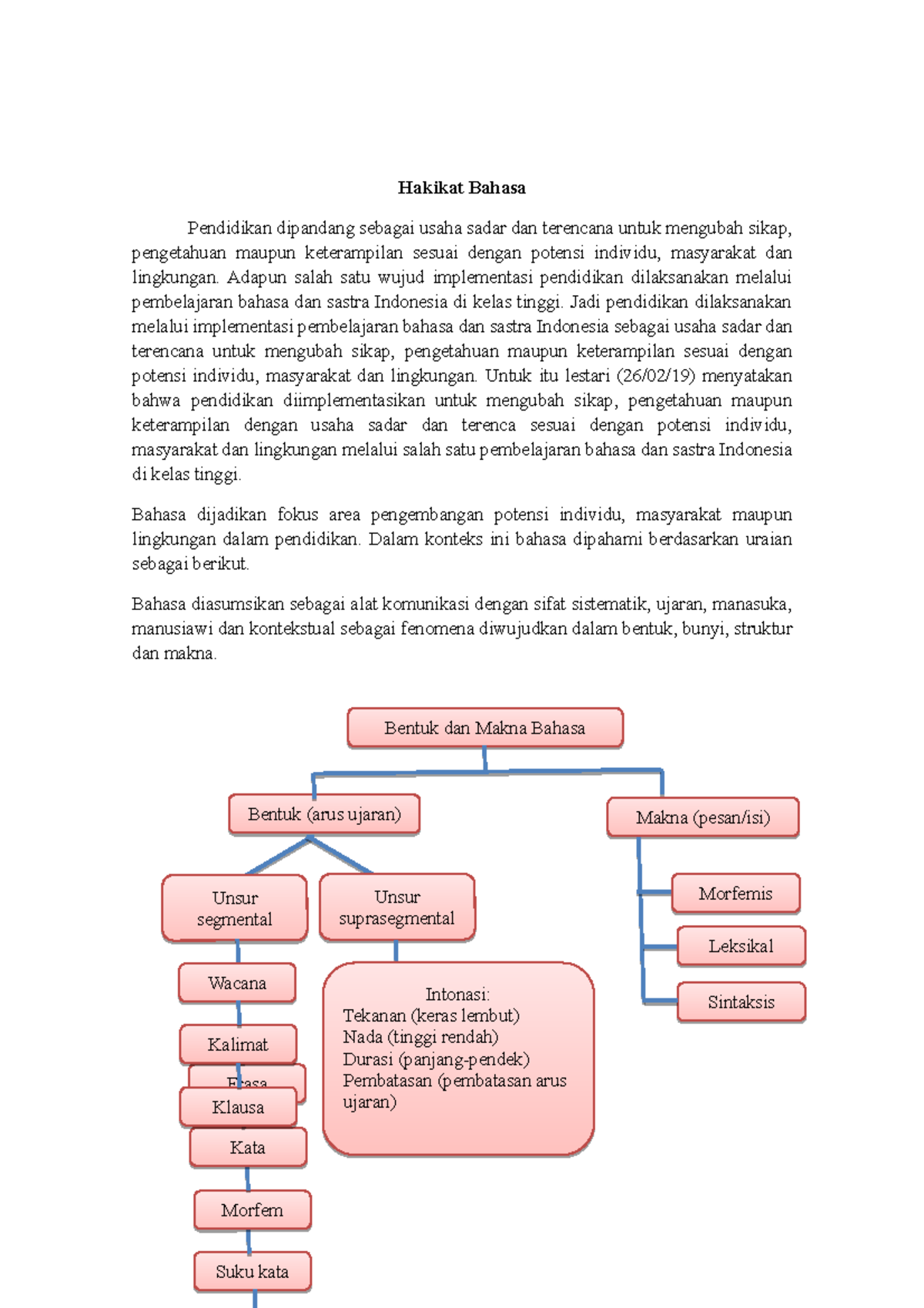 Hakikat Bahasa - Hakikat Bahasa Pendidikan Dipandang Sebagai Usaha ...