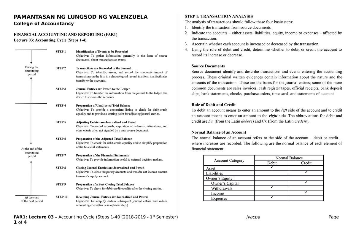 Far1 Lecture 03 Accounting Cycle Steps 1 4 Studocu