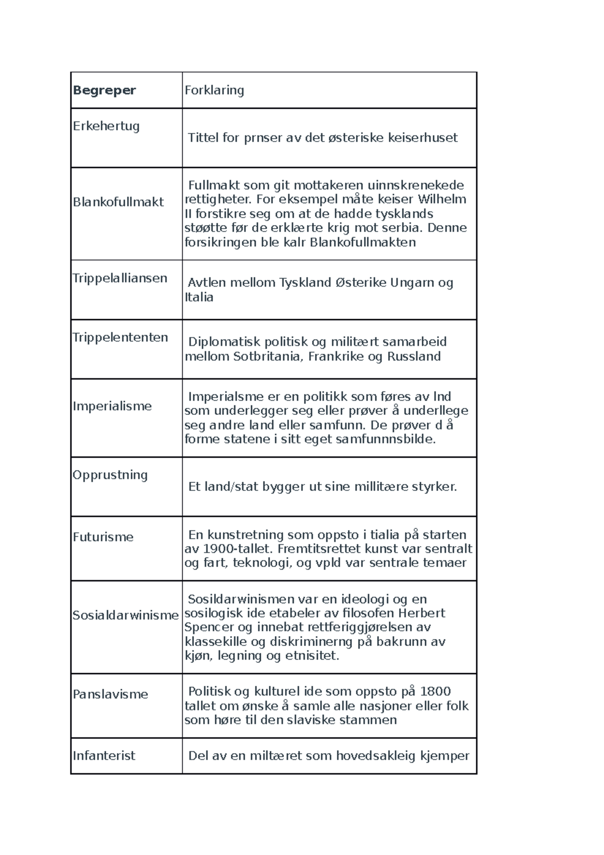 Begreper historie - Begreper Forklaring Erkehertug Tittel for prnser av ...