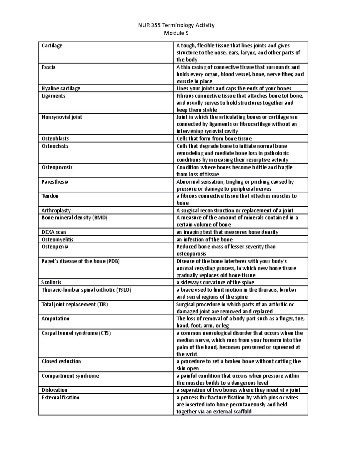 Med surg terms 9 - terminology 9 - NUR 355 Terminology Activity Module ...