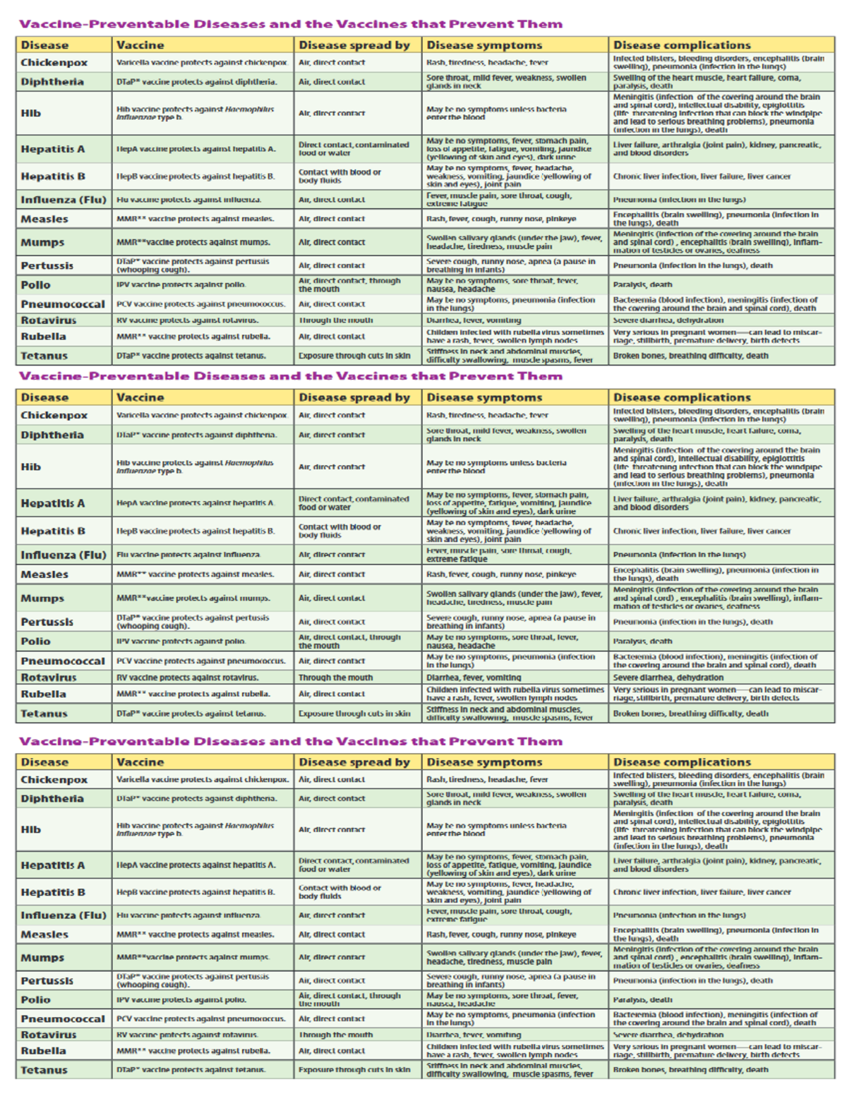 Vaccination Schedule with Related Diseases - NURS307 - Studocu