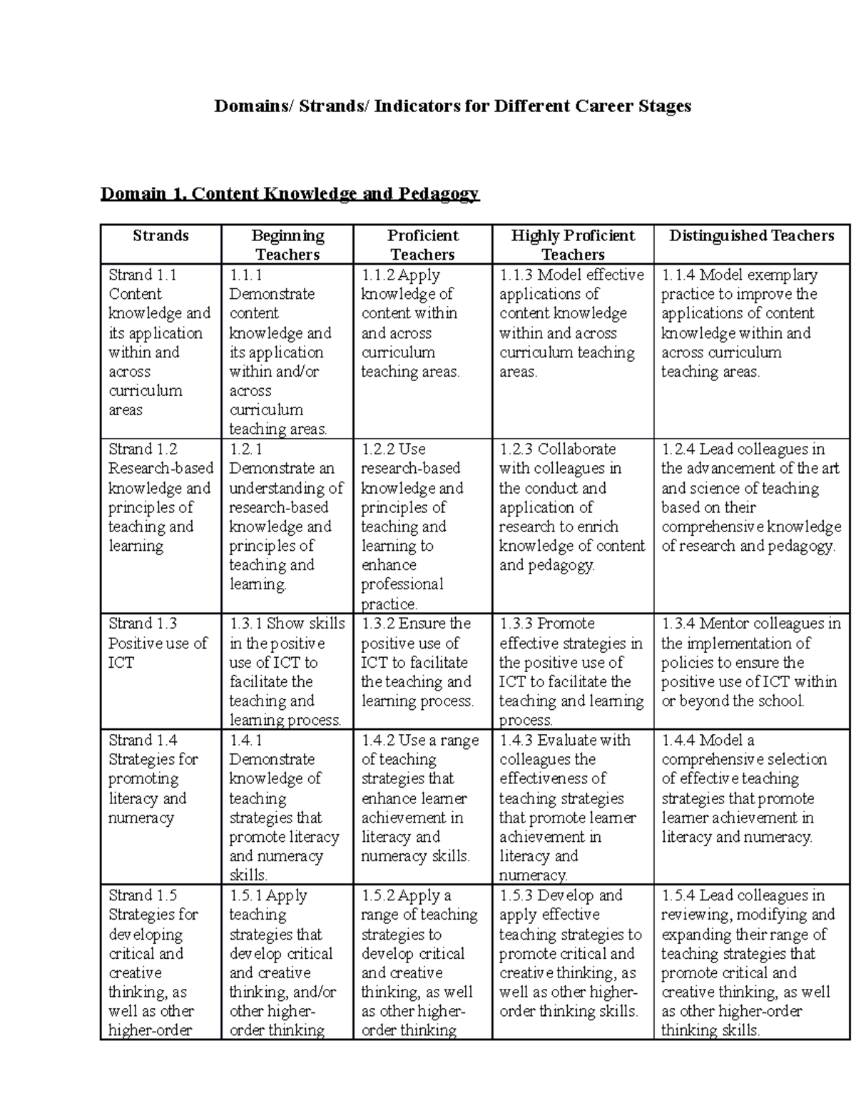 domains-of-ppst-keme-domains-strands-indicators-for-different