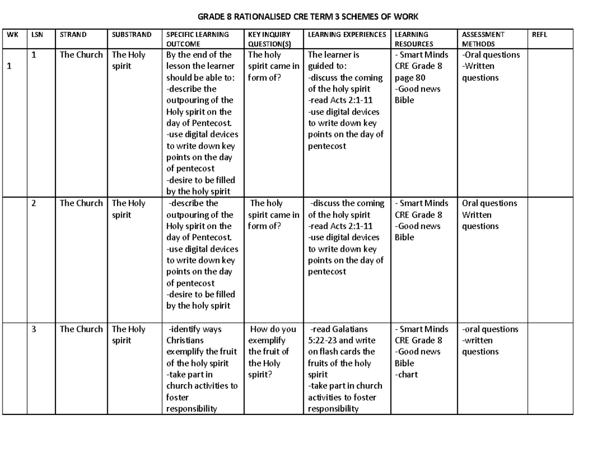 Grade 8 rationalised cre schemes of work term 3 smart minds 1 - GRADE 8 ...