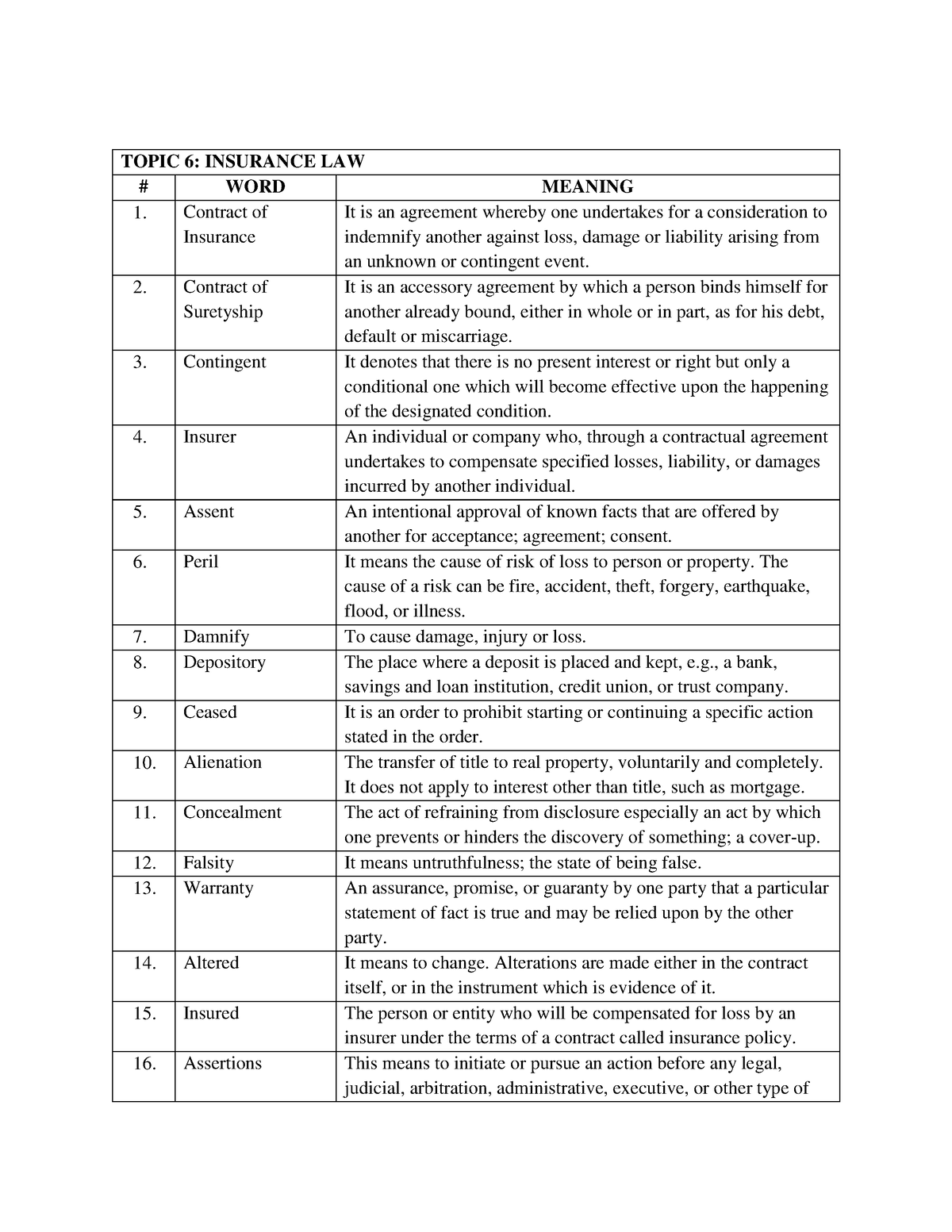 definition-of-words-law-topic-6-insurance-law-word-meaning