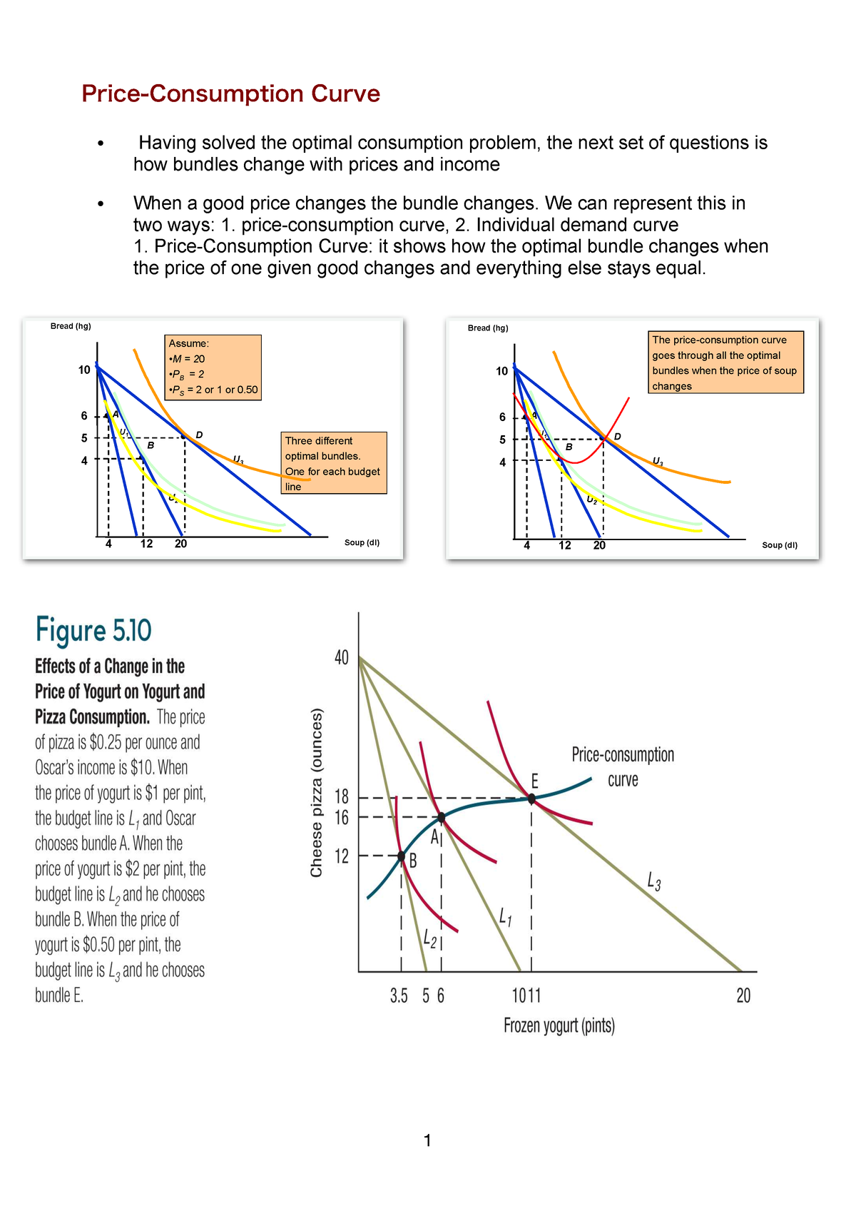 consumption problem solving