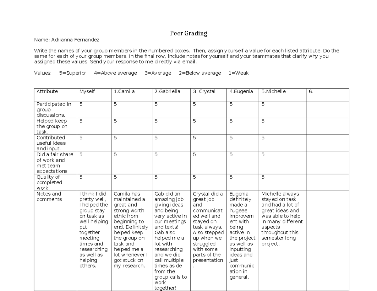 Principles of marketing peer review - Peer Grading Name: Adrianna ...