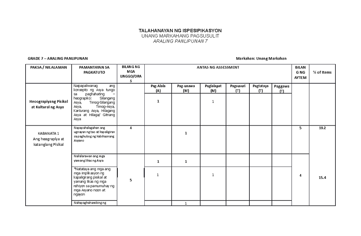 TOS-Q1- Final - adwndhbawhdvawhdvbhawd - TALAHANAYAN NG ISPESIPIKASYON ...