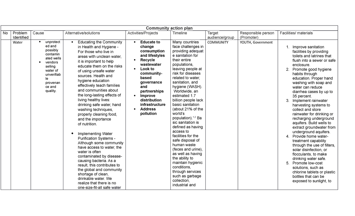 CPH LAB - NOTES - Community action plan No Problem Identified Cause ...