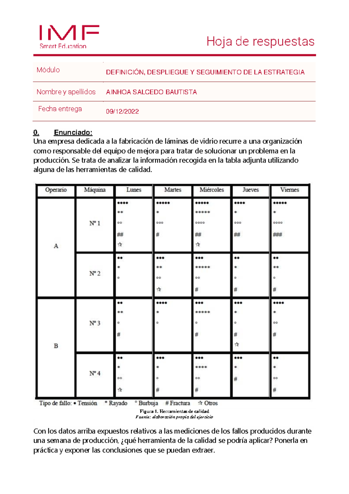 Caso prácito Módulo 2 - Módulo DEFINICIÓN, DESPLIEGUE Y SEGUIMIENTO DE ...