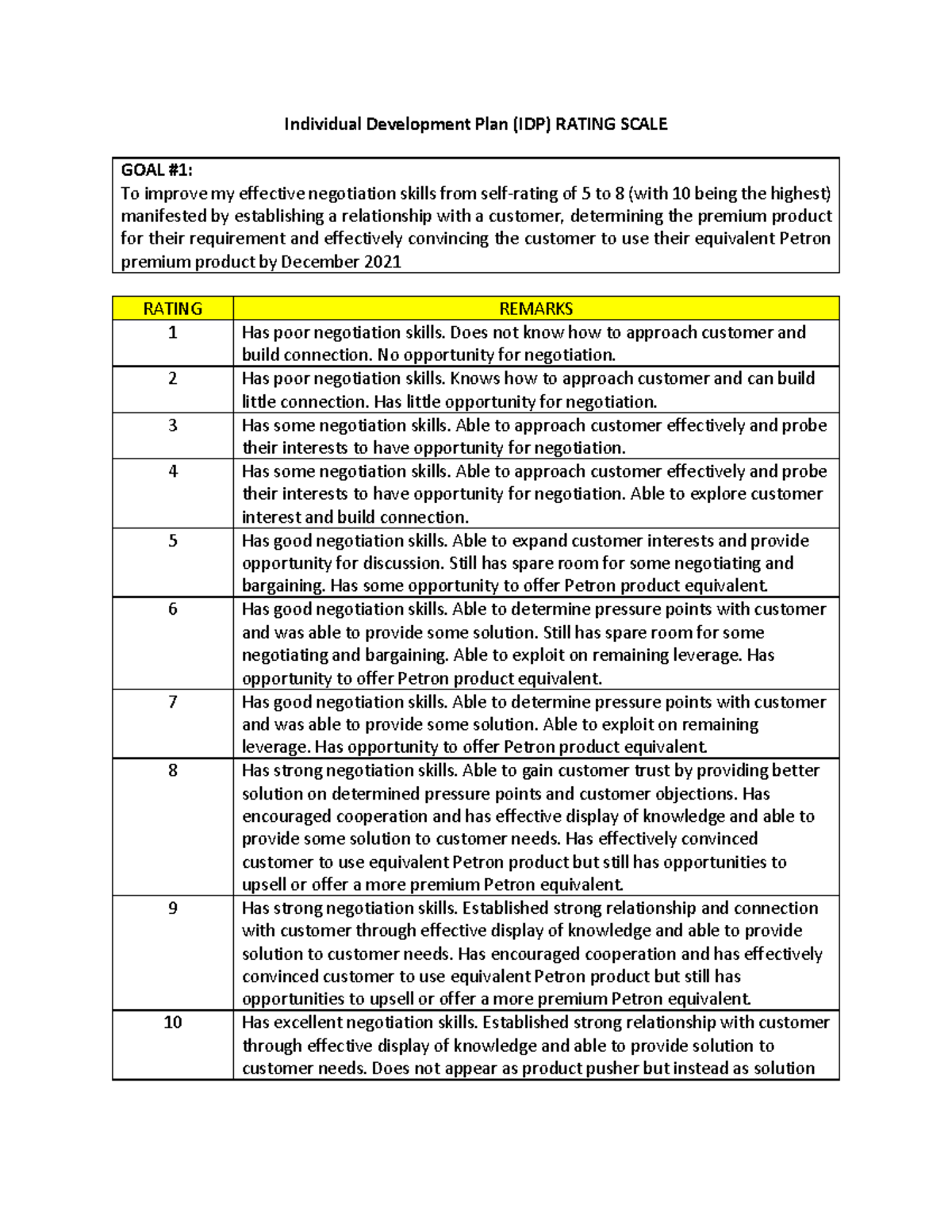 IDP Rating Scale Guide - Individual Development Plan (IDP) RATING SCALE ...